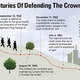 Image for article titled Redcoat Holdouts Still Fighting American Revolution